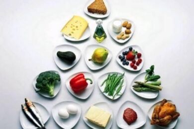 Piramide nutrizionale
